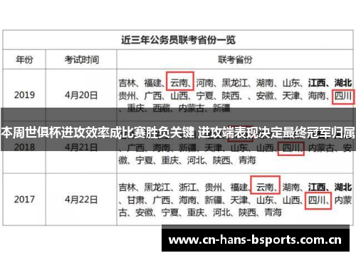 本周世俱杯进攻效率成比赛胜负关键 进攻端表现决定最终冠军归属